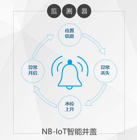 打造智慧城市，讓智能井蓋成為“標配”