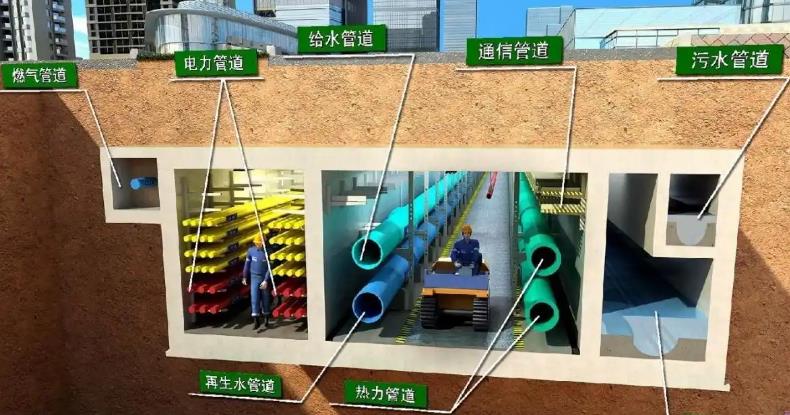 為城市生命線建設(shè)賦能，建設(shè)地下綜合管廊的好處有哪些?