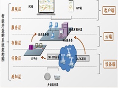 “數(shù)字井蓋”發(fā)威，為井蓋安全，拼了！